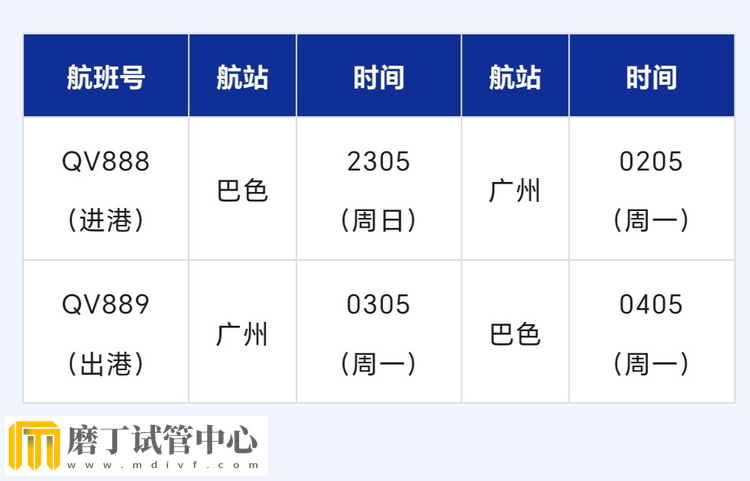 老挝航空广州往返巴色航线首航(图1)